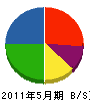 高崎 貸借対照表 2011年5月期