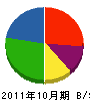 玖珠工務店 貸借対照表 2011年10月期