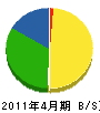 竹内建設 貸借対照表 2011年4月期
