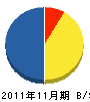 髙岸組 貸借対照表 2011年11月期
