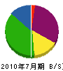 石川商会 貸借対照表 2010年7月期