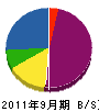 東寺設備工業 貸借対照表 2011年9月期