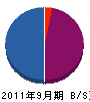 中村畳店 貸借対照表 2011年9月期