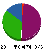 丸喜玉田工業 貸借対照表 2011年6月期