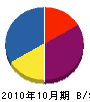 山崎設備工業 貸借対照表 2010年10月期