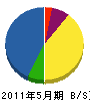 松永工業 貸借対照表 2011年5月期