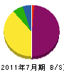 岩井工業所 貸借対照表 2011年7月期