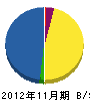 井上グランド施設工事 貸借対照表 2012年11月期