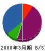 錦江設備地下工業 貸借対照表 2008年3月期