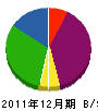 川越電気 貸借対照表 2011年12月期