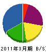 西田電工 貸借対照表 2011年3月期