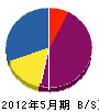 小川設備 貸借対照表 2012年5月期