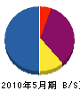 菊川板金 貸借対照表 2010年5月期