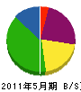 和田建設 貸借対照表 2011年5月期