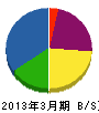 古川電装工業 貸借対照表 2013年3月期