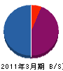 佐々木電気商会 貸借対照表 2011年3月期