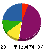 秋田谷組 貸借対照表 2011年12月期