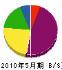 橋村組 貸借対照表 2010年5月期