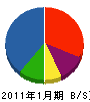 竹腰永井建設 貸借対照表 2011年1月期