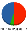 田中設備工務店 貸借対照表 2011年12月期