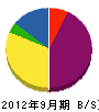 岩佐産業 貸借対照表 2012年9月期