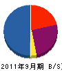 イシヅカ技研 貸借対照表 2011年9月期