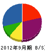 金井工務店 貸借対照表 2012年9月期