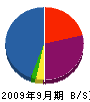 岡本設備工業 貸借対照表 2009年9月期