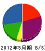 北九州総建 貸借対照表 2012年5月期
