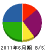 福寿建設 貸借対照表 2011年6月期