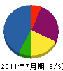 羽田野設備 貸借対照表 2011年7月期