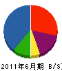 三永商事 貸借対照表 2011年6月期