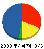 中川工業所 貸借対照表 2008年4月期