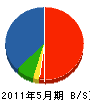 久嶋建設 貸借対照表 2011年5月期