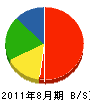 松浦電気 貸借対照表 2011年8月期