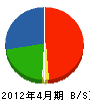 斎藤電機 貸借対照表 2012年4月期
