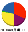 渡辺建設 貸借対照表 2010年9月期