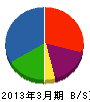 大塚設備 貸借対照表 2013年3月期