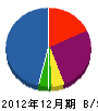 青木工業所 貸借対照表 2012年12月期