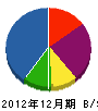 ヤマサキ建設 貸借対照表 2012年12月期