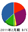 福山工務店 貸借対照表 2011年2月期