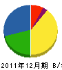 中吉野開発 貸借対照表 2011年12月期
