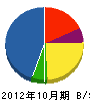 長谷川板金工業所 貸借対照表 2012年10月期