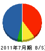 赤塚土木興業 貸借対照表 2011年7月期