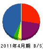 日昌工業 貸借対照表 2011年4月期