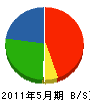 沼隈設備 貸借対照表 2011年5月期