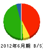 三田工務店 貸借対照表 2012年6月期