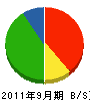 石川興建 貸借対照表 2011年9月期