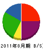 青野インテリア 貸借対照表 2011年8月期