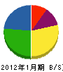 蓬田グリーン開発 貸借対照表 2012年1月期